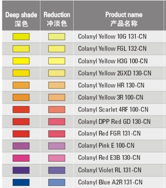 科萊恩Colanyl水性色漿黃色HR130-CN 全國包郵