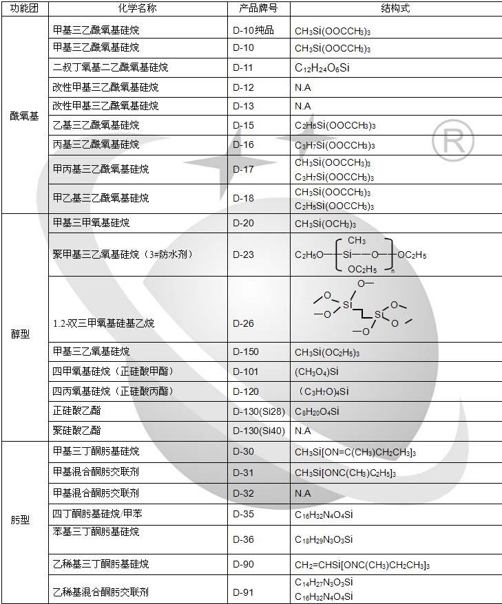國產偶聯劑  D-11 二叔丁氧基二乙酰氧基硅烷  CAS 13170-23-5